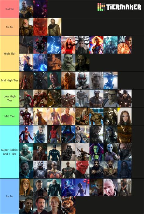 Mcu Character Tier List Gen Discussion Comic Vine Hot Sex Picture