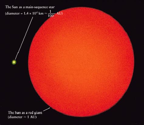 Which Came Last—the Supernova Or The Red Giant Ars Technica