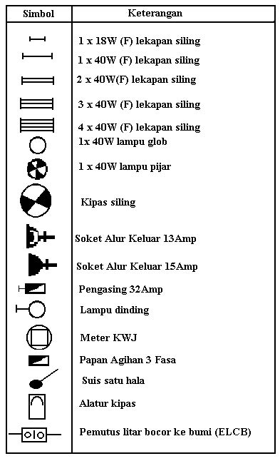 Apa kabar para electrical enginer ? SIMBOL-SIMBOL LAMPU DAN SIMBOL SOKET ~ Nota Kejuruteraan ...