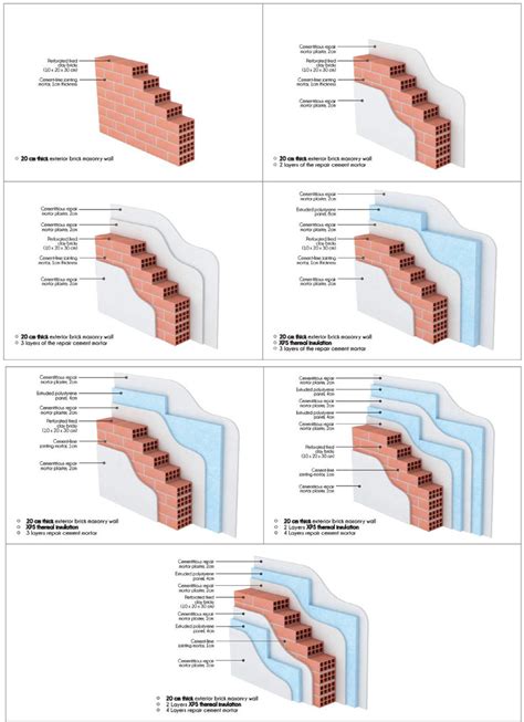 Investigated Building Elements Brick Walls Download Scientific Diagram