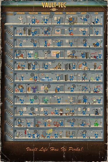 Fallout 4 Perk Chart Posters By Monster Designs Redbubble