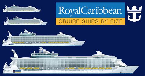 Royal Caribbean Cruise Ships By Size Royal Caribbean Ships By Size