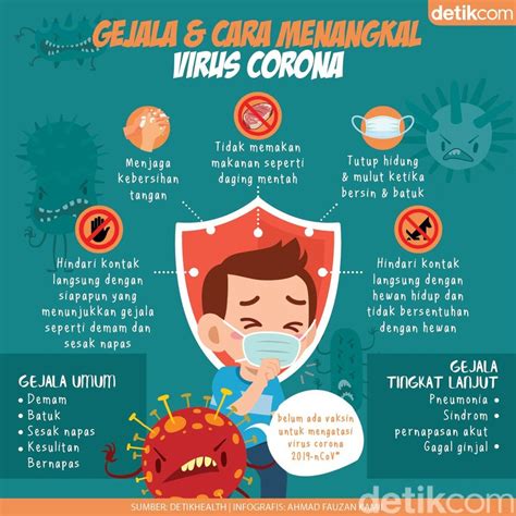 Gejala Dan Cara Menangkal Virus Corona