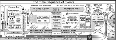 17 Best Images About End Times Prophecy On Pinterest