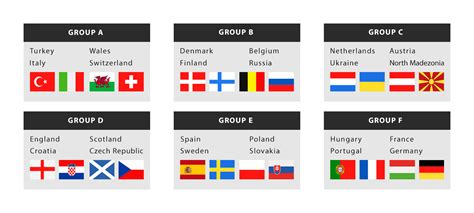 As we know euro 2021 will be present next summer with the participation of 24 team. Euro 2021 Fixtures Download List / Euro 2020 Fixtures To ...