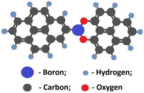 Materials Free Full Text Synthesis Of Boron Doped Carbon Nanomaterial