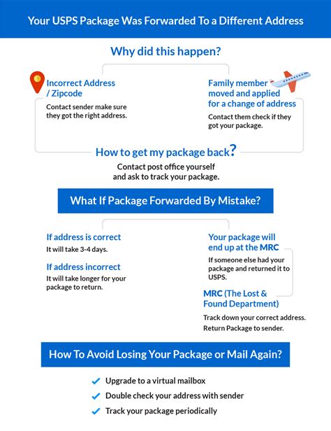 Your Item Was Forwarded To A Different Address Usps