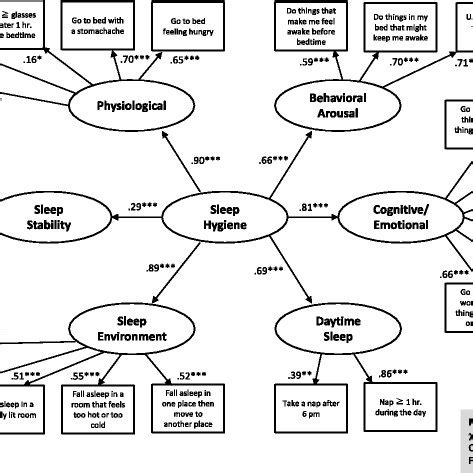 (PDF) Validation of the Farsi version of the revised Adolescent Sleep