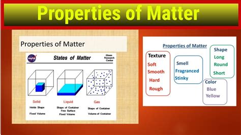 Properties Of Matter Explained By Ni Concepts Youtube