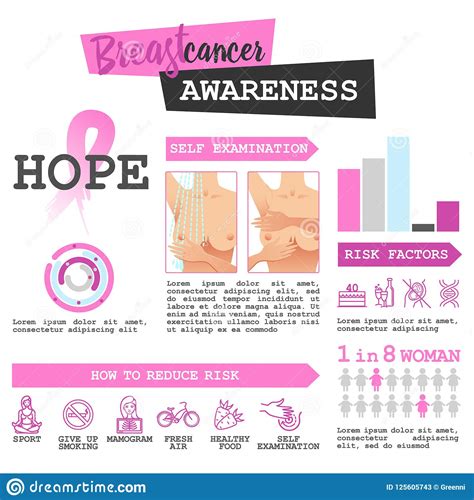 breast cancer awareness infographic set risk self examination reduce stock vector