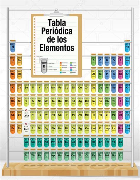 Tabla Periodica Ptable Tabla Periodica De Los Elementos Periodic