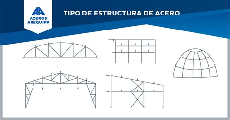 Tipos De Perfiles Estructurales Y Tipos De Estructuras De Acero
