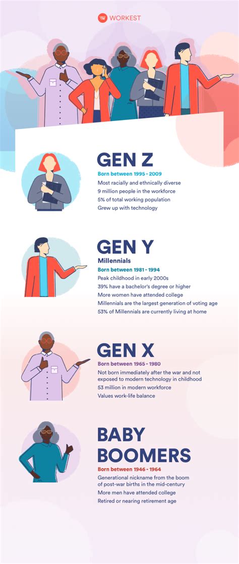 Gen Z Millennials Gen X Baby Boomers The 4 Leading Generations In