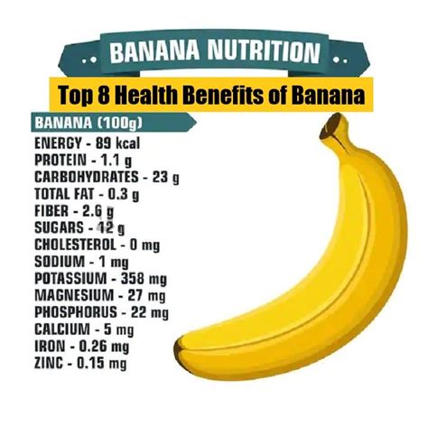 Top 8 Health Benefits Of Banana — Health And Fitness By Health Fitness