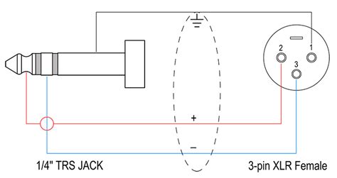 Bxj07 Basic Xlr To Jack Balanced Microphone Cable Propaudio