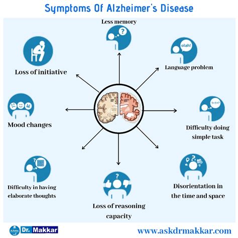 Alzheimer Homeopathic Treatment Dementia Loss Of Memory
