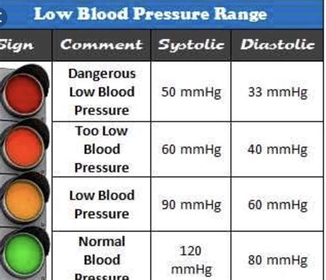 In absolute terms hypotension or low blood pressure can be defined as a blood pressure lower than 80/50 mmhg. NORMALISE YOUR LOW BLOOD PRESSURE - TODAY SCIENCE - Medium