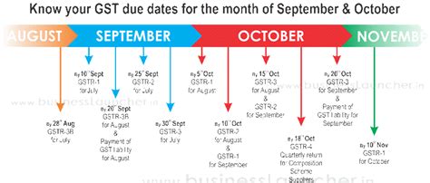 Learn how to calculator your pregnancy due date in this video. Due date Calendar for GST | Income Tax | September 2018 ...