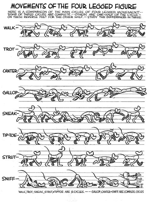 Preston Blair Movements Of Four Legged Figure Canine Reference