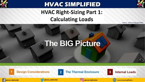 Hvac Webinar Load Calculation