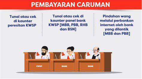 Kwsp ilestari & i suri rumah. Semakan Status iSuri KWSP Bantuan Suri Rumah RM480