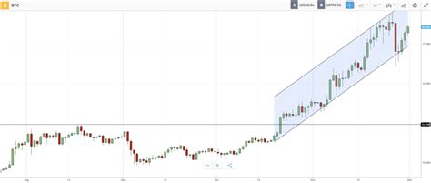 Jameson lopp's 2020 bitcoin node performance tests. Crypto Weekly Roundup, November 30, 2020: Bitcoin heads ...