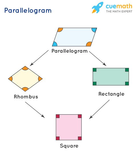 Top 8 What Is A Parallelogram Shape 2022