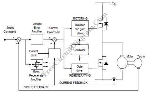 The following is a circuit that can be used to control the dc motor rotation direction. DC Motor Control System Block Diagram - Electronic Circuit Diagram