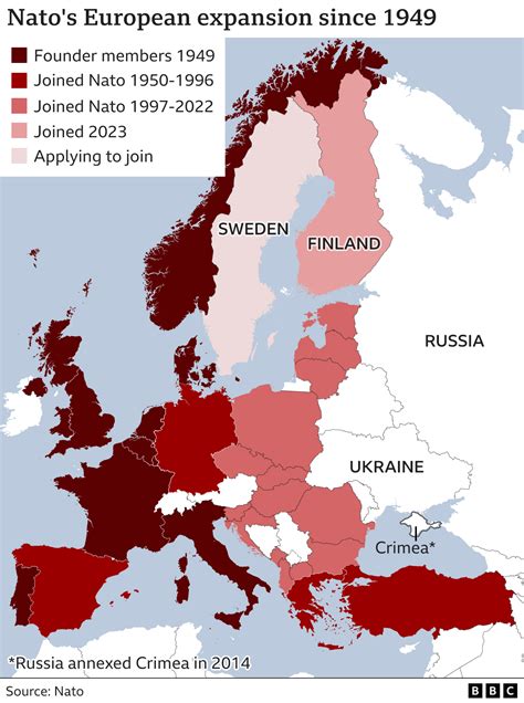 How Sweden And Finland Went From Neutral To Nato BBC News