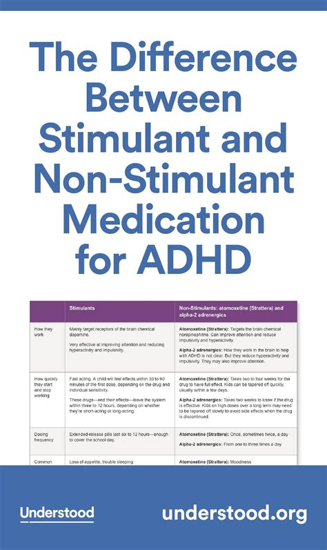 Non Stimulant Medication For Adhd Medcoo