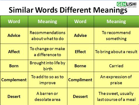 Similar Words Different Meanings