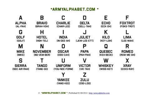 Army Codes For Erb Military Alphabet