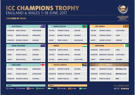 India Pakistan Face Off In 2017 Champions Trophy