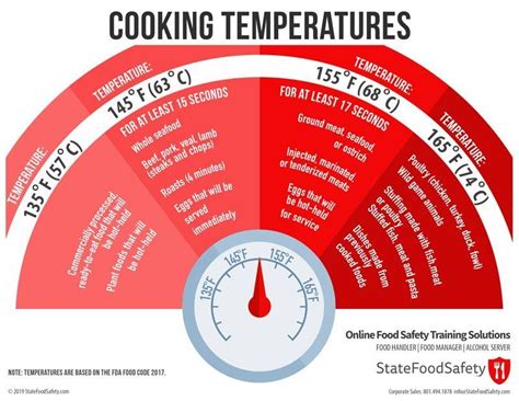 The Food Safety Guidelines For Cooking Temperatures Are Shown In Red