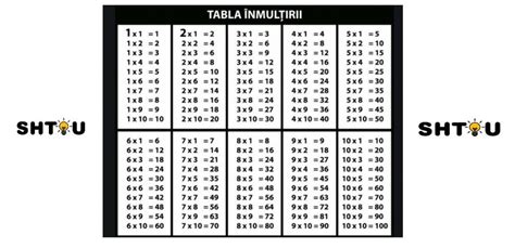 Tabla înmulțirii La Ce Este Bună Tabla înmulțirii Inmultirea