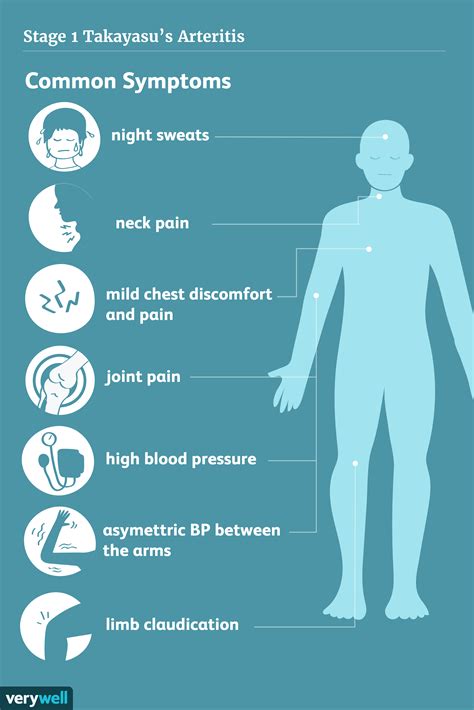 Takayasus Arteritis Symptoms Causes Diagnosis And Treatment