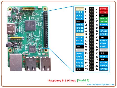 Raspberry Pi 3 Gpio Pinout Pin Diagram And Specs In Detail Model B Images