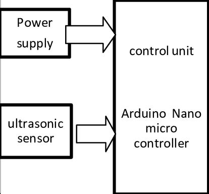 Arduino nano is quite small in. Block diagram of Arduino Nano Micro controller | Download ...