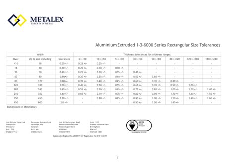 Aluminium Extruded Series Rectangular Size Tolerances Metalex