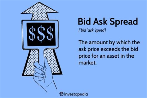 What Is A Bid Ask Spread And How Does It Work In Trading