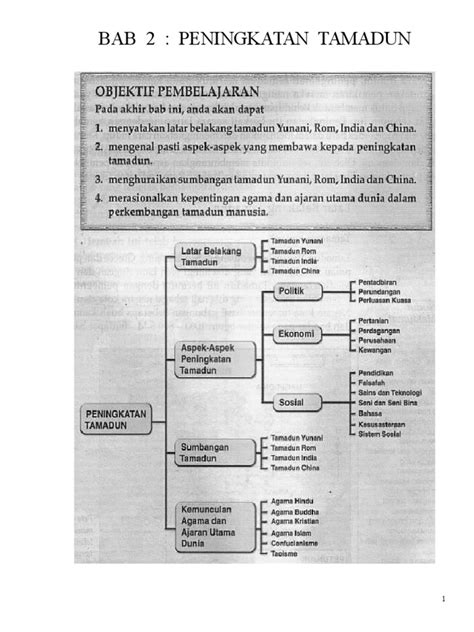 Pemerintahan dan pentadbiran tamadun yunani 1. BAB 2 Peningkatan Tamadun Dunia
