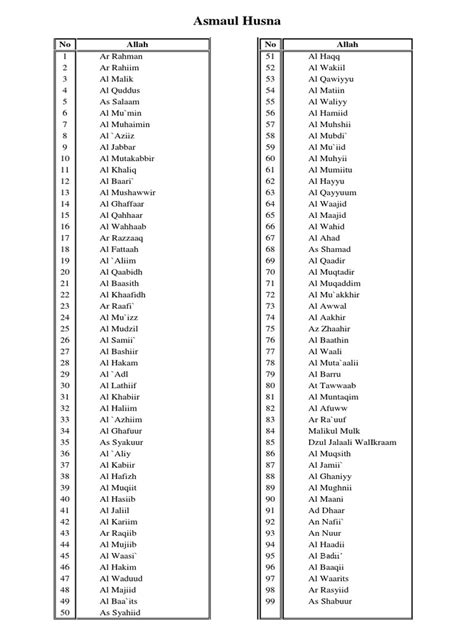 Dzikir nama nama allah 99 asmaul husna tentang teks dalil ayat makna arti khasiat manfaatnya dan tulisan gambar arab latin beserta artinya. Asmaul Husna Arab Latin Dan Artinya