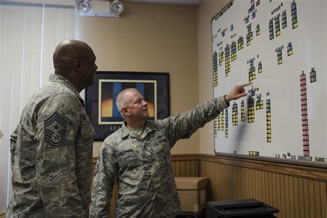 23d Wg Command Chief Immerses With 23d Mxs Airmen Moody Air Force