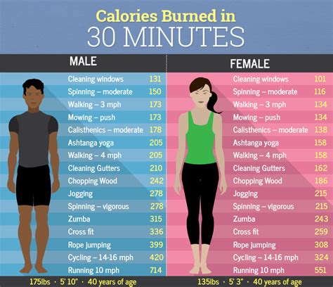 calories burned in spin class vs running bethann laird