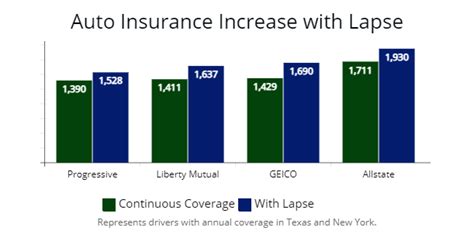 Gap coverage is particularly popular among new car owners. How Much is Car Insurance With a Suspended License?