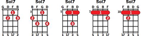 Acorde Sol7 G7 Sol Séptima Dominante en Ukelele Aprende a tocarlo