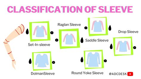 Classification Of Sleeve Types Of Sleeves According To Length Fitting And Construction