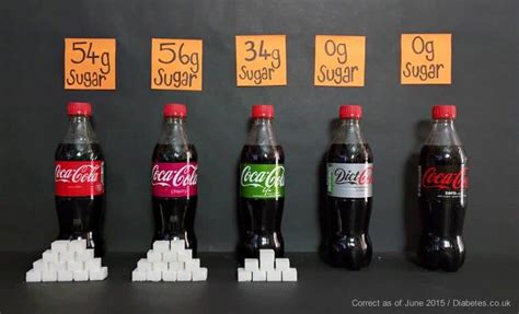 Coke Zero Vs Diet Coke The Shocking Difference You Dont Know About Pulptastic