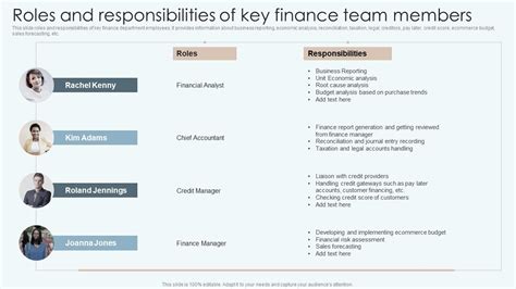 Roles And Responsibilities Of Key Finance Team Members Improving
