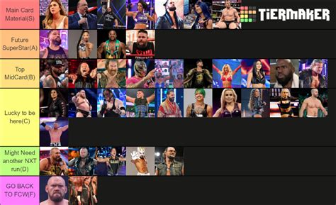 WWE SmackDown Roster Tier List Community Rankings TierMaker